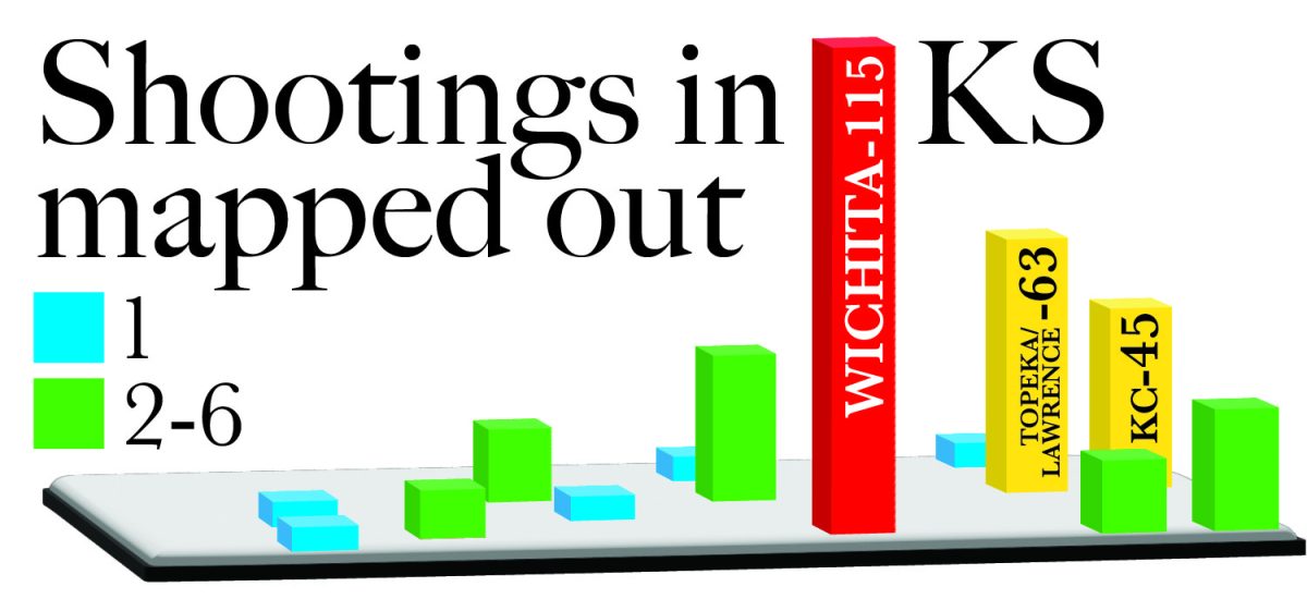 KS gun violence map