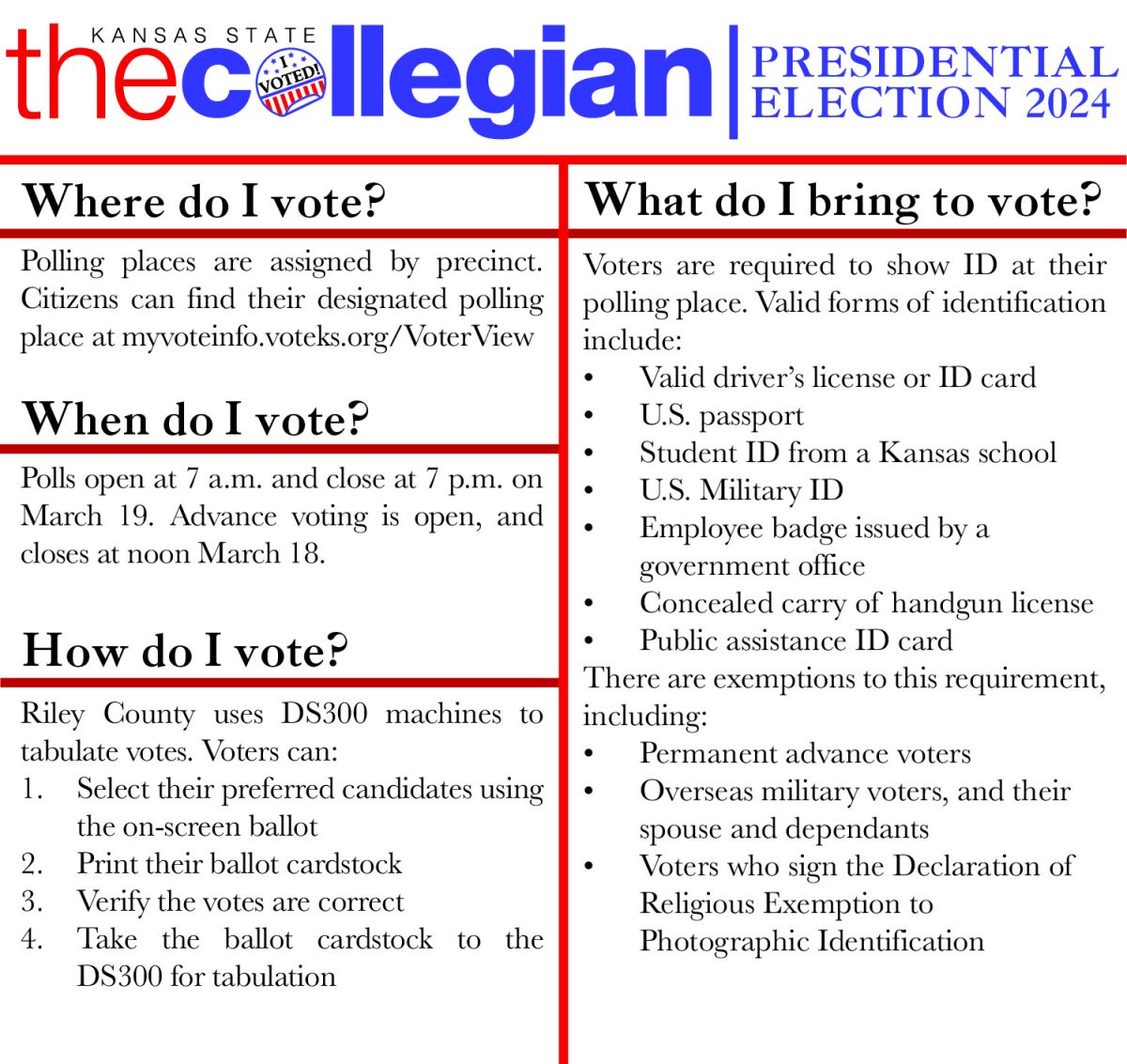 Everything to know before the 2024 Presidential Preference Primary