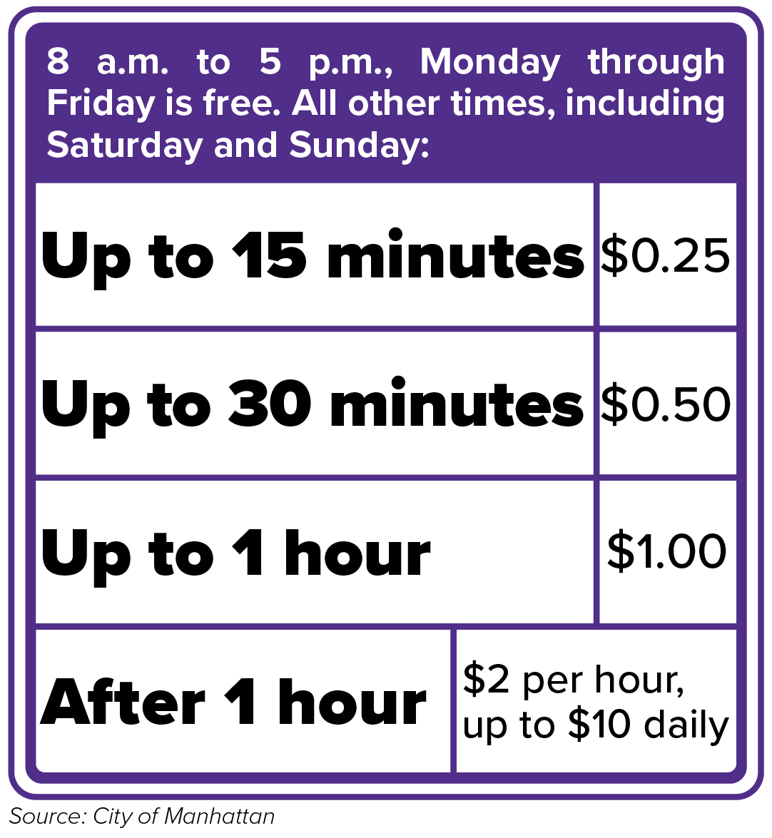 Parking costs